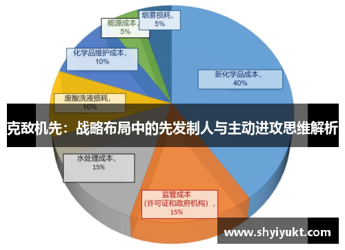 克敌机先：战略布局中的先发制人与主动进攻思维解析